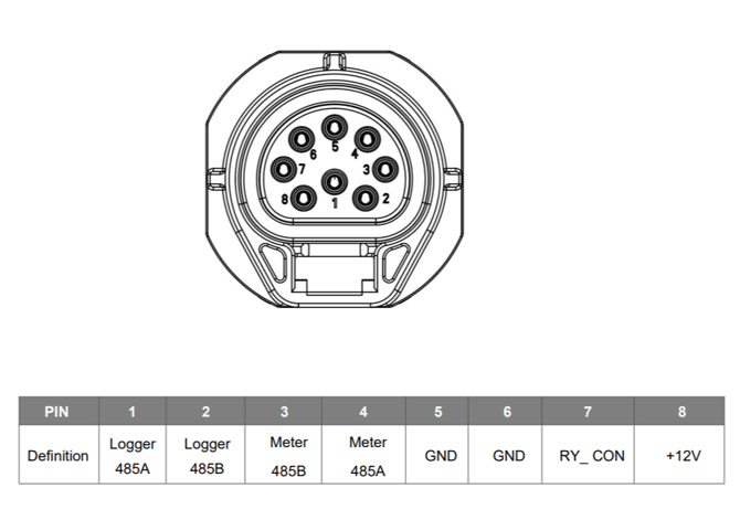 A drawing of a circular object with numbers

AI-generated content may be incorrect.